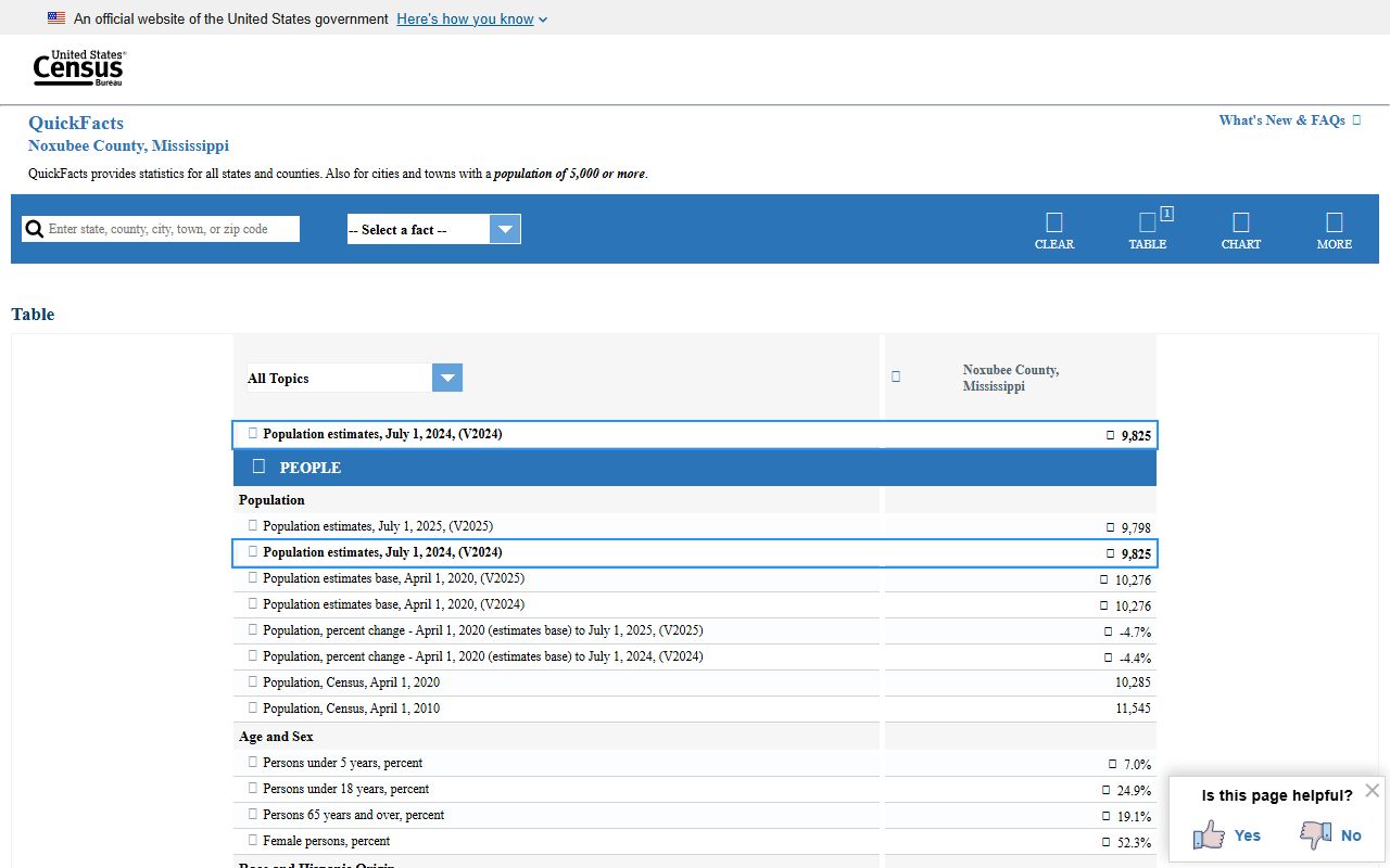 Census QuickFacts for Noxubee County supporting court records context